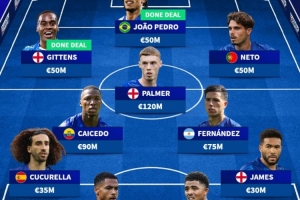 德转预测蓝军主力阵：新援吉滕斯&amp;若昂-佩德罗领衔，詹姆斯在列