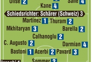 拜仁vs国米图片报评分：穆勒、劳塔罗、弗拉泰西、巴斯托尼最高